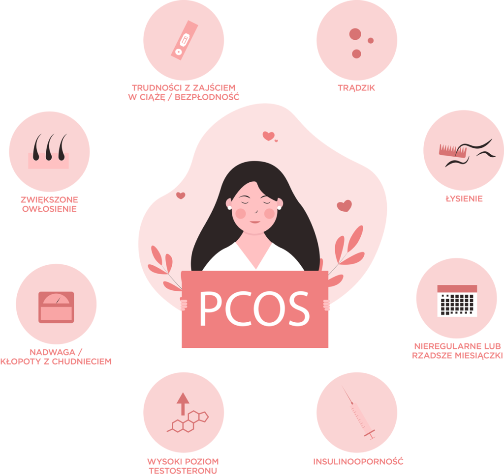 Objawy PCOS, insulinooporność
