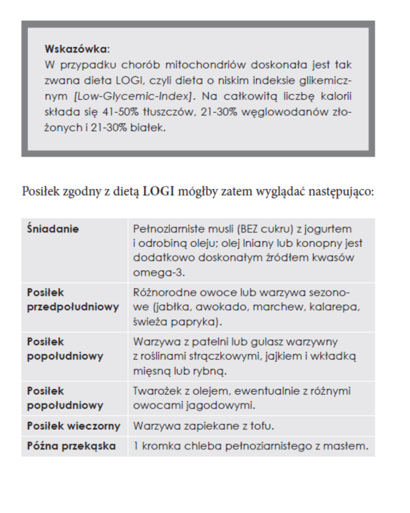 Dieta LOGI jest świetnym uzupełnieniem terapii mitochondrialnej (fot. z książki „Uzdrawianie mitochondriów - terapia w 4 tygodnie" autorstwa Christopha Zabrowskiego)