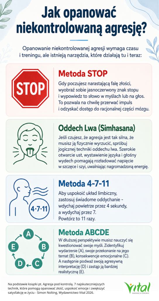 infografika - jak opanować niekontrolowana agresję