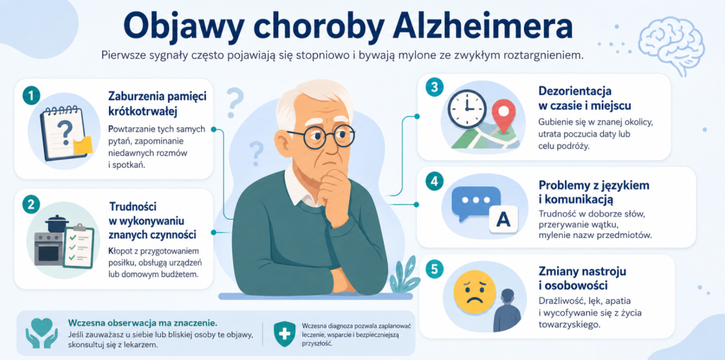 objawy demencji i Alzheimera